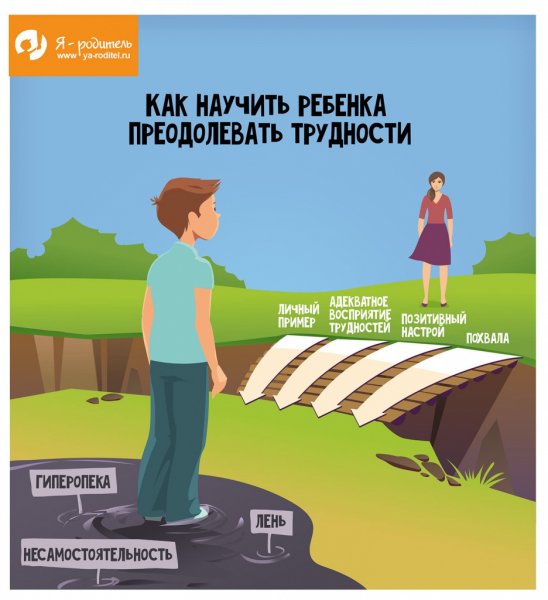 Дети не привыкли утруждаться – что можно предпринять?