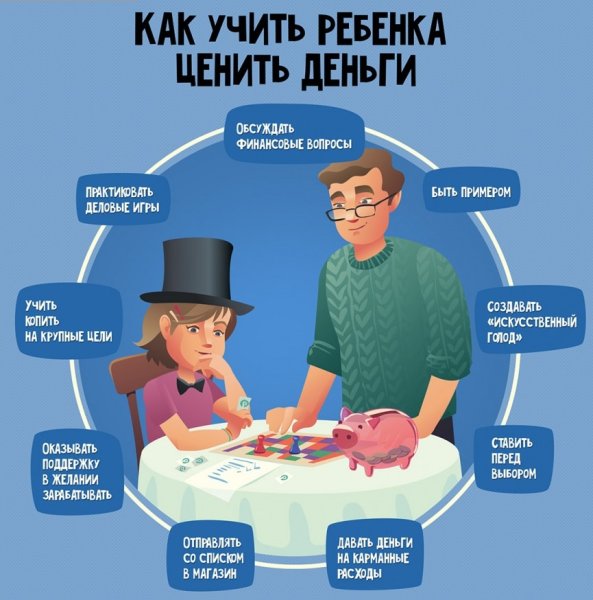 Как научить ребенка ценить деньги